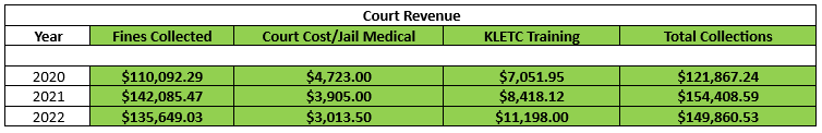 Court Revenue