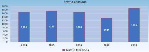 2014 - 2018 Traffic Citations - all information listed below
